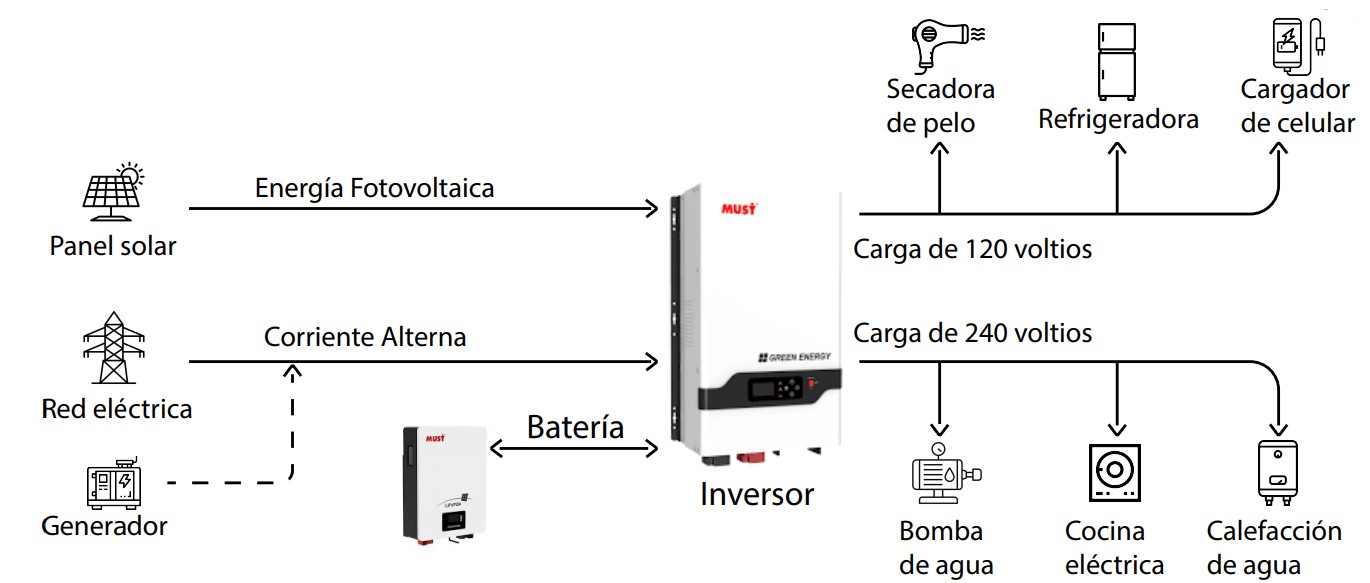 Grafica sestemas